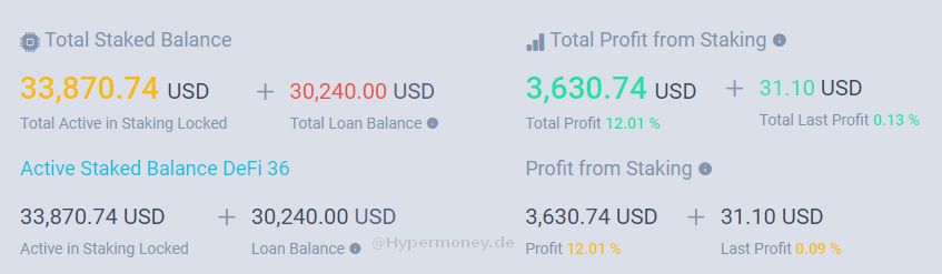 Staking von Bitcoins